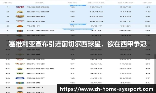 塞维利亚宣布引进前切尔西球星，欲在西甲争冠