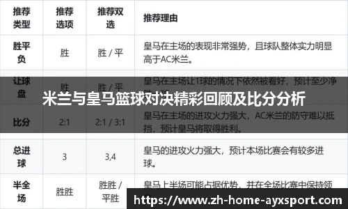 米兰与皇马篮球对决精彩回顾及比分分析